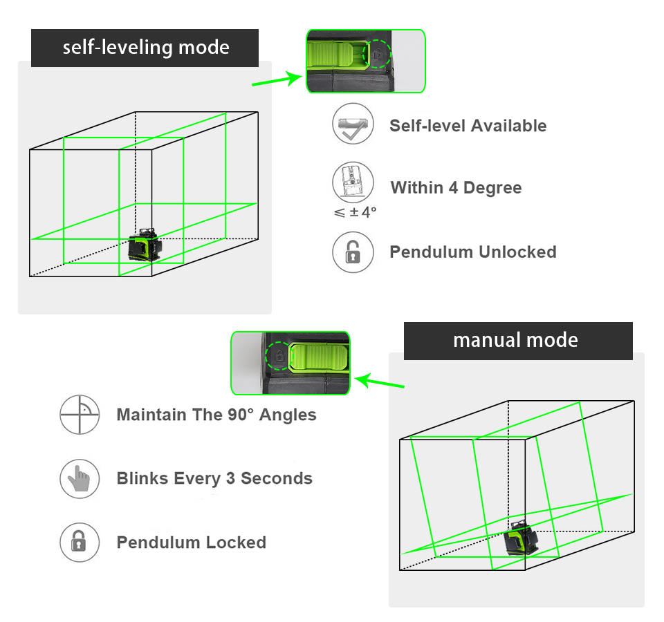 GF360G, 3D 그린빔&셀프레벨링 크로스 라인 레벨 - Laser Level 3D Cross Line Self Leveling 리뷰 및 가격